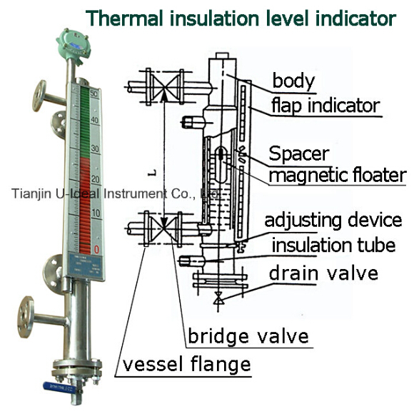 Level Switche Magnetic Floater Level Meter Level Gauge 9899