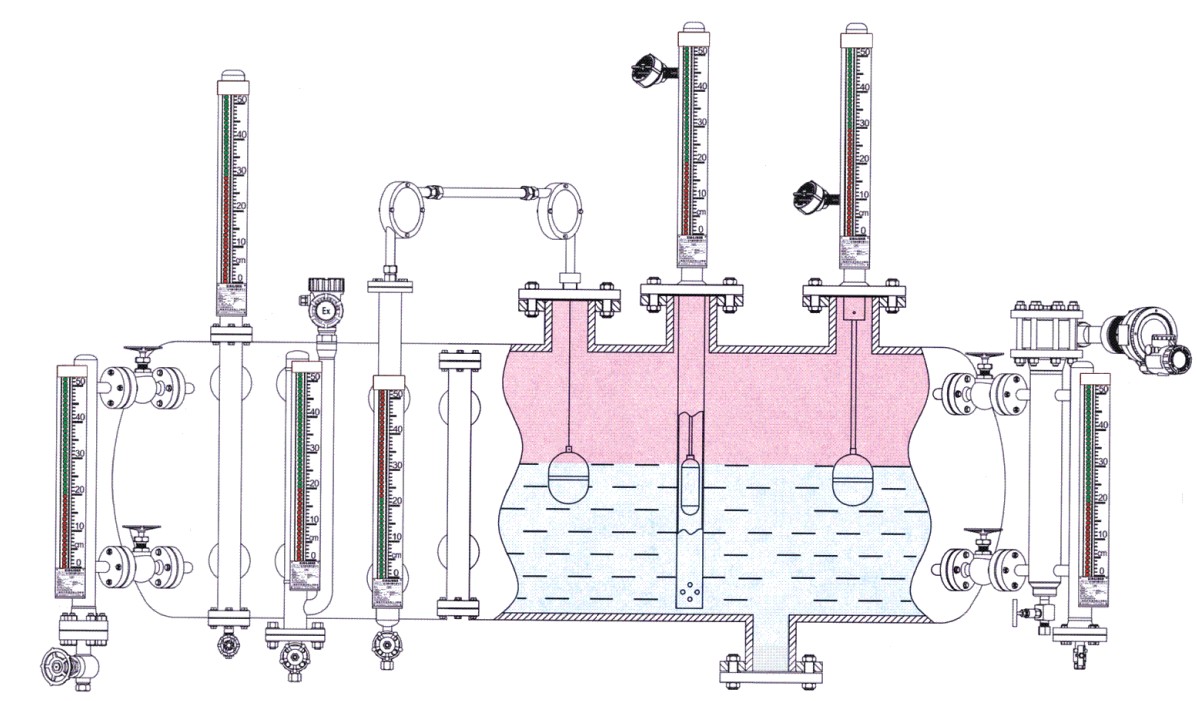 Types of Level Gauge level gauge
